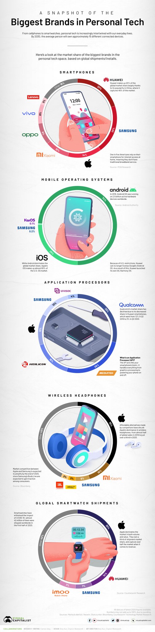 A Snapshot of the Global Personal Tech Market 📱  