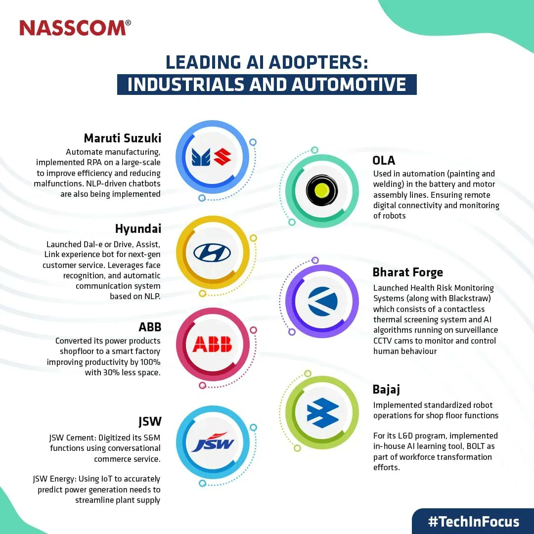 Leading AI adopters 