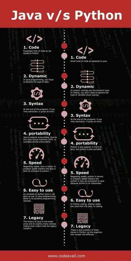 Java Vs Python 