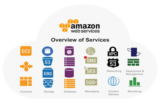 AWS expands access to tools that support remote learning and teaching as part of COVID-19 response