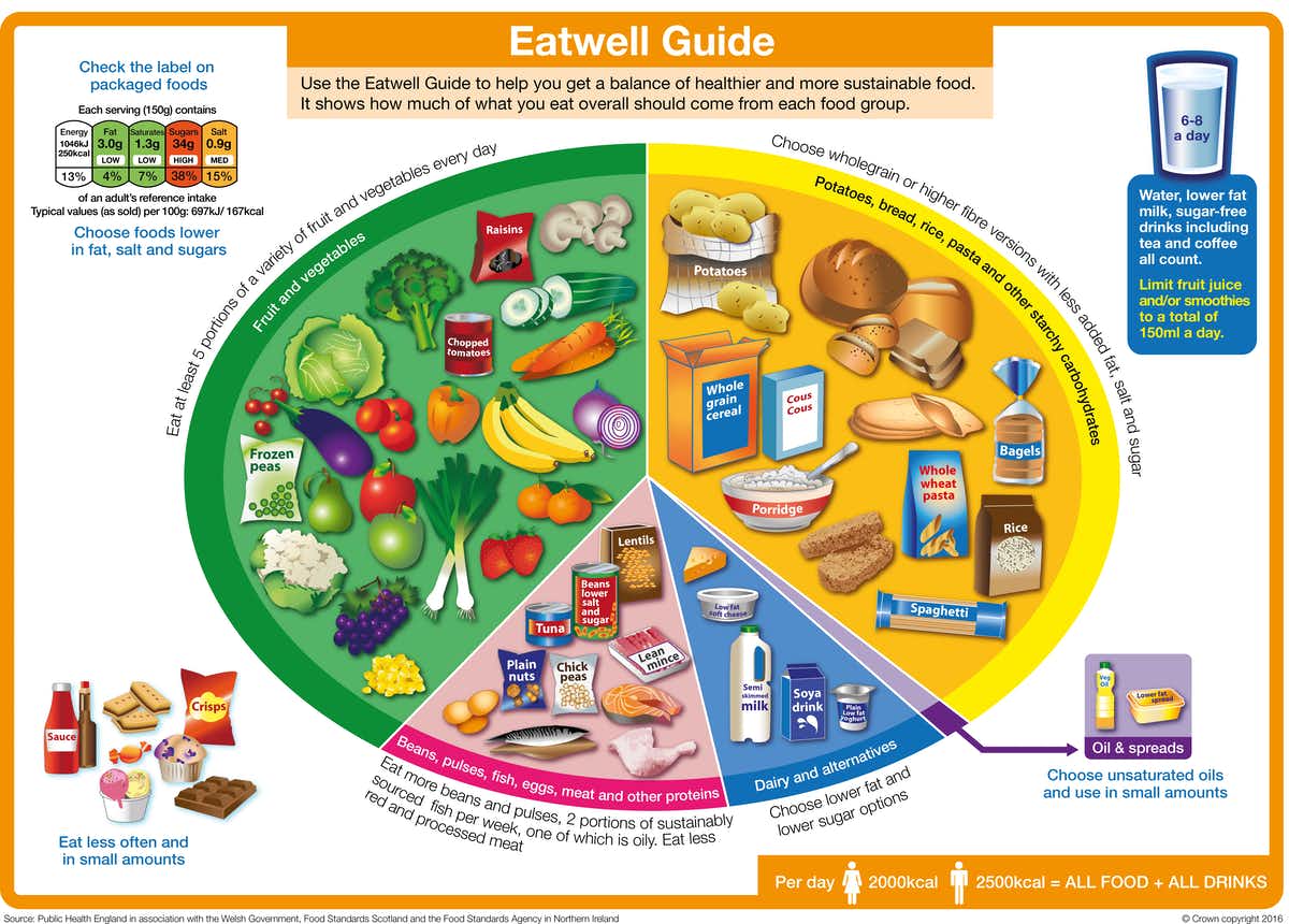 Low carb, Paleo or fasting &ndash; which diet is best?