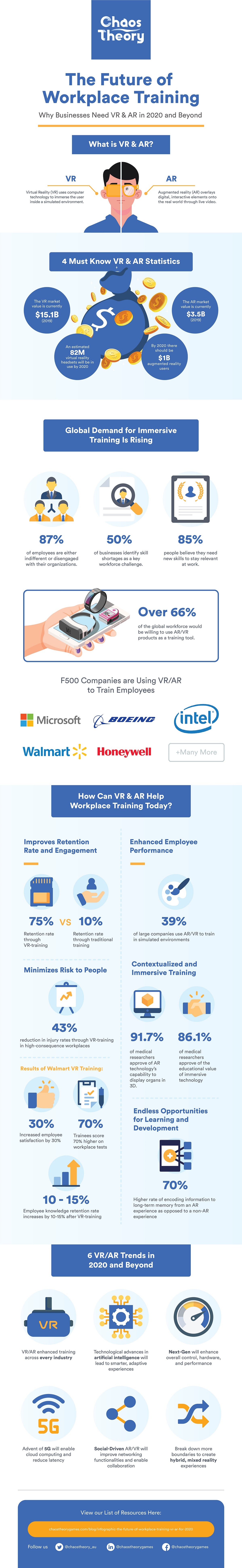 The future of Workplace Training