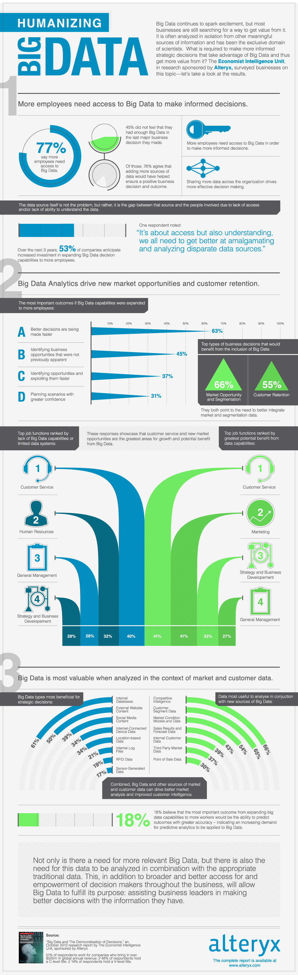 Big Data empowering the future of work