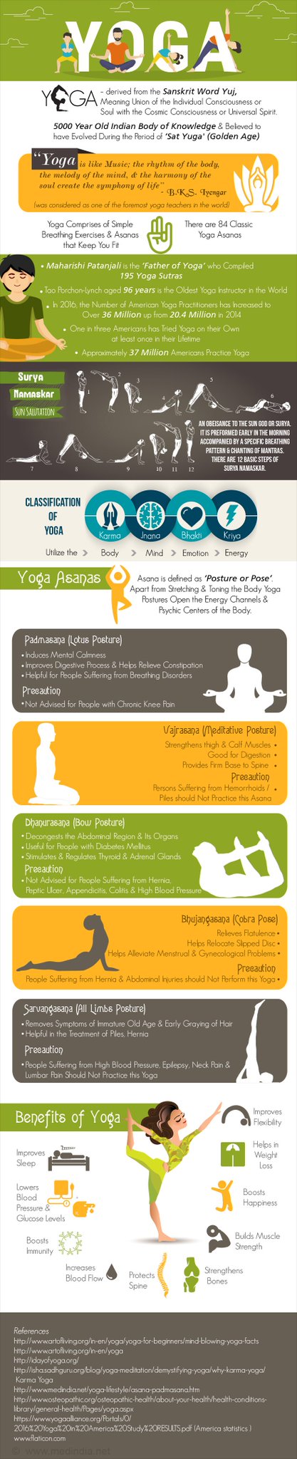 All about Yoga