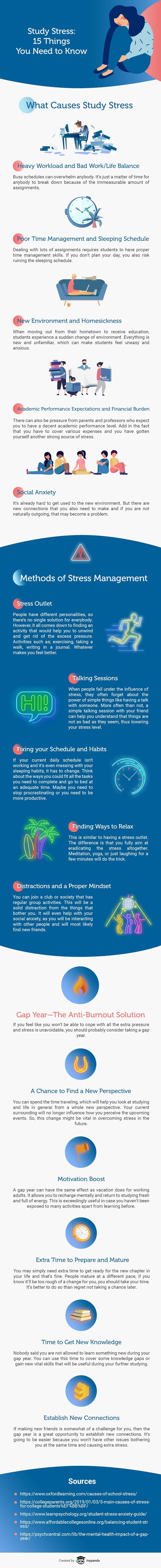 Study Stress &mdash;15 Things You Need to Know 