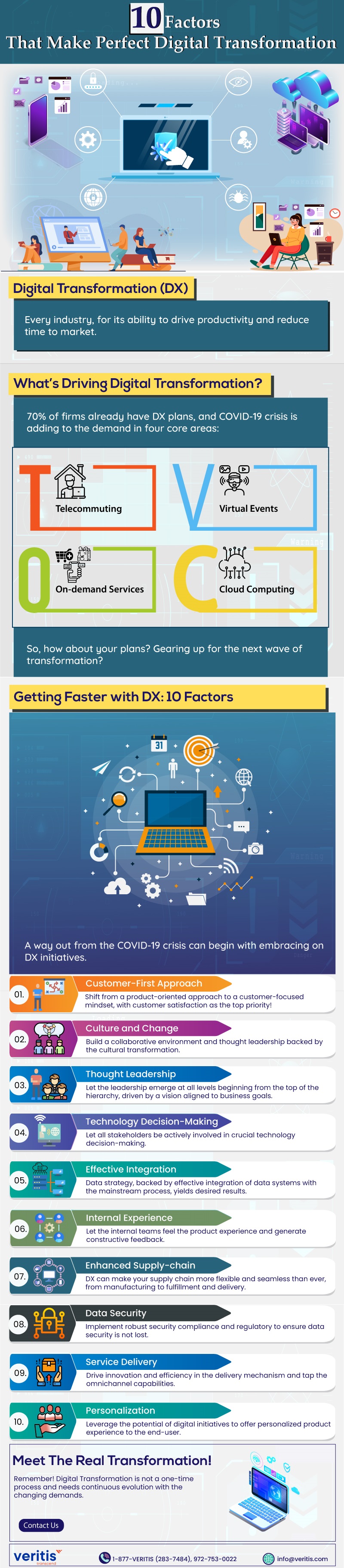 10 important factors key to Digital Transformation success