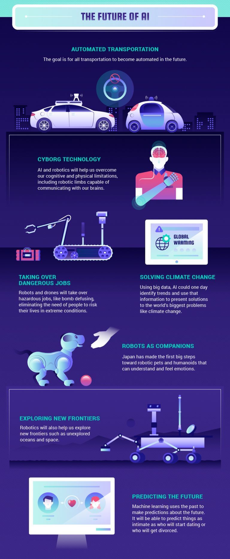 Future of AI