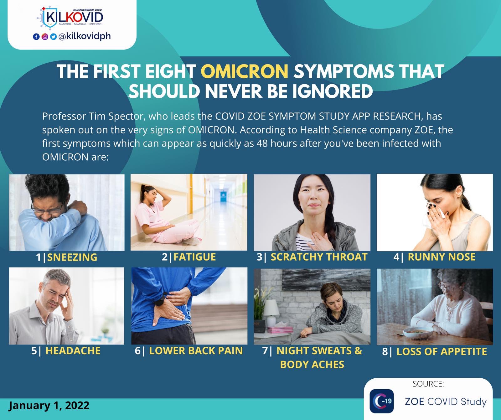 8 Omicron symptoms