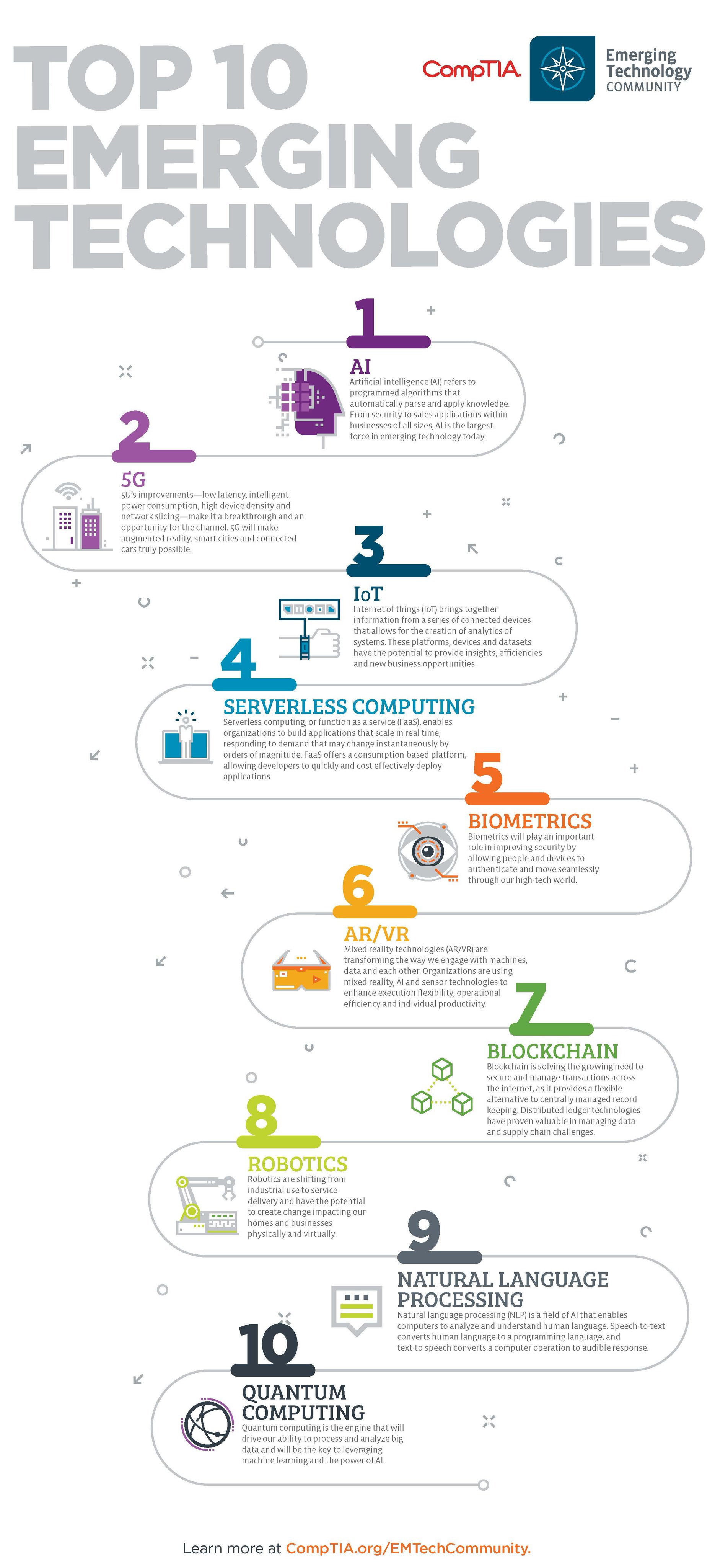 Top 10 Emerging Technologies