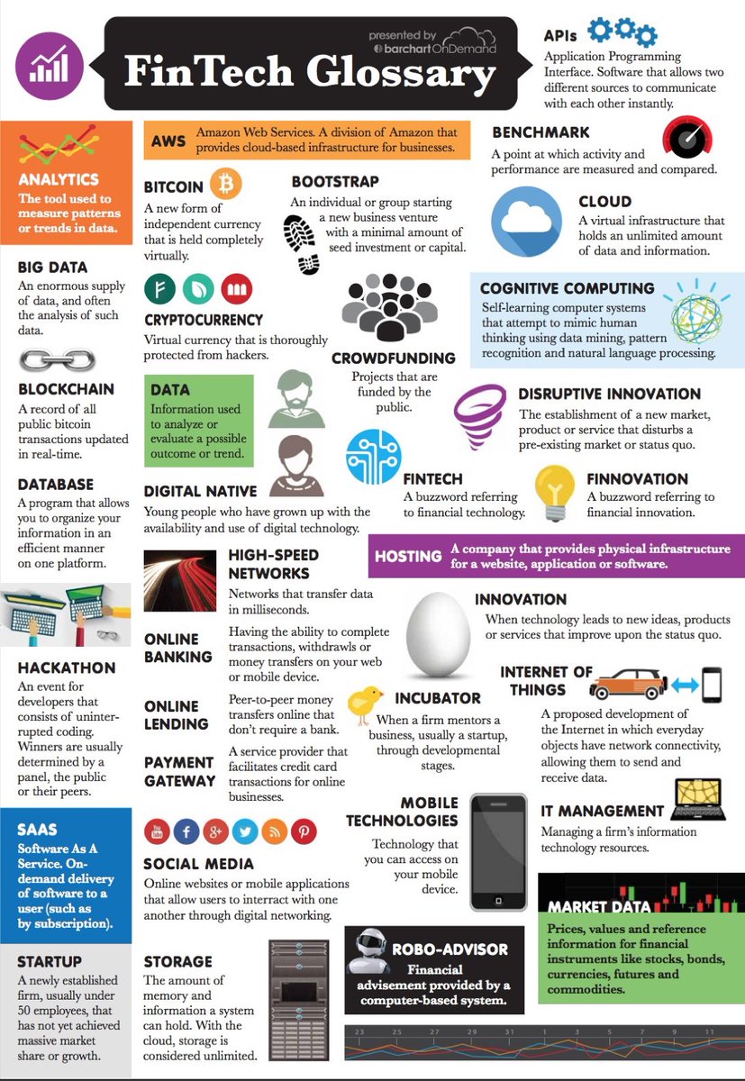 The Ultimate Fintech Glossary