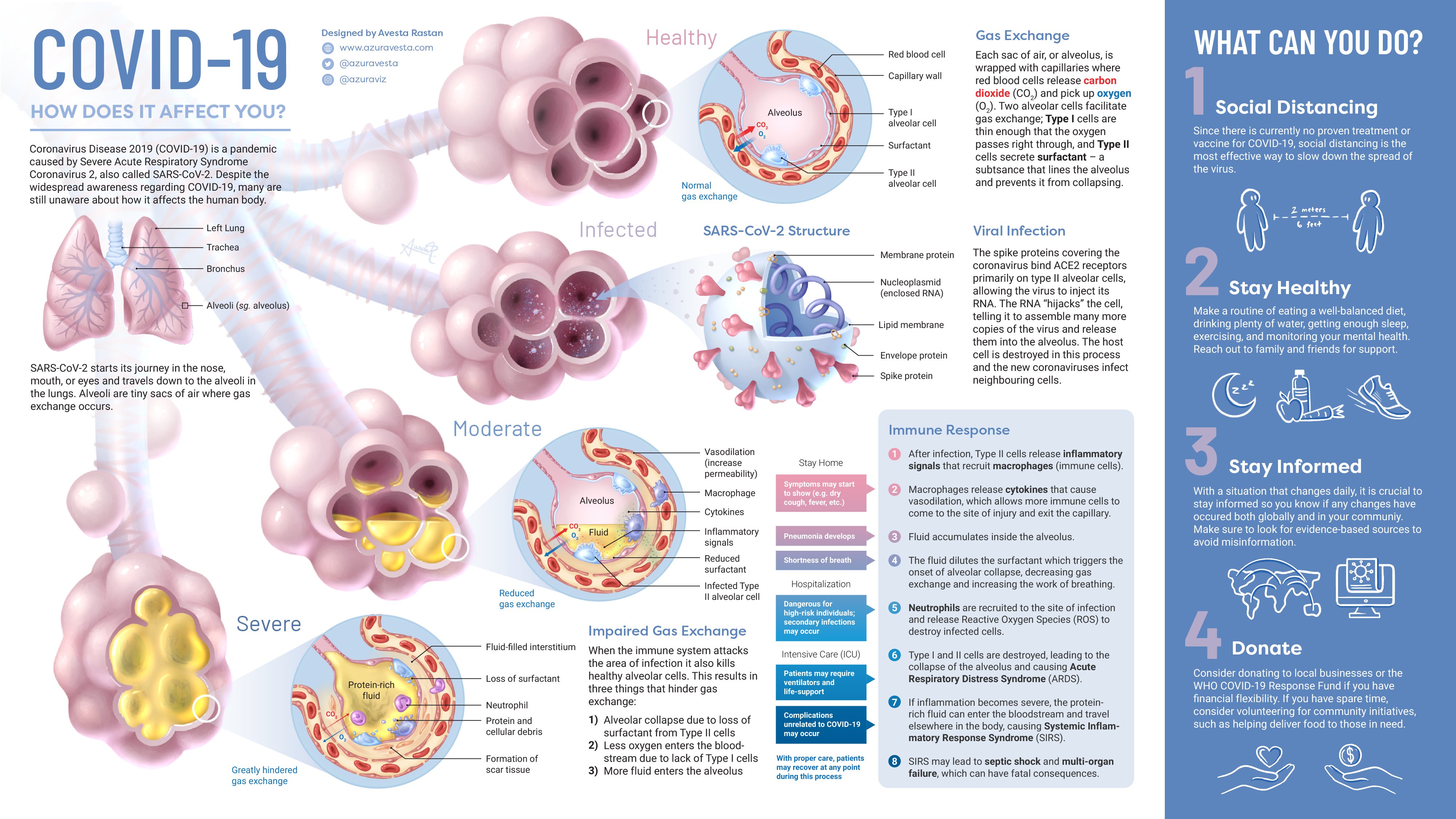 How does COVID19 effect human body and as a human being what can we do?