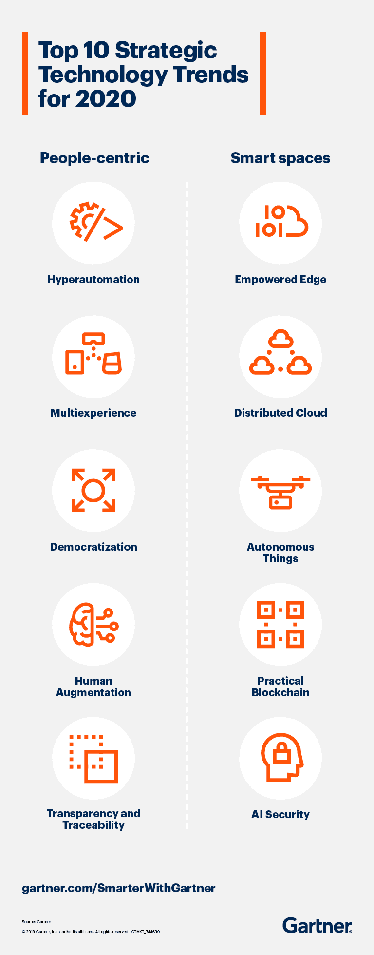 Top 10 Strategic Technology Trends for 2020
