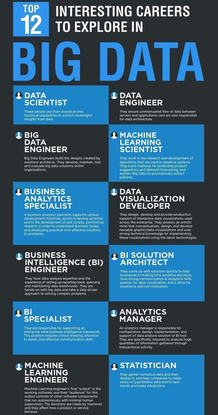 Interesting Career paths in Bigdata