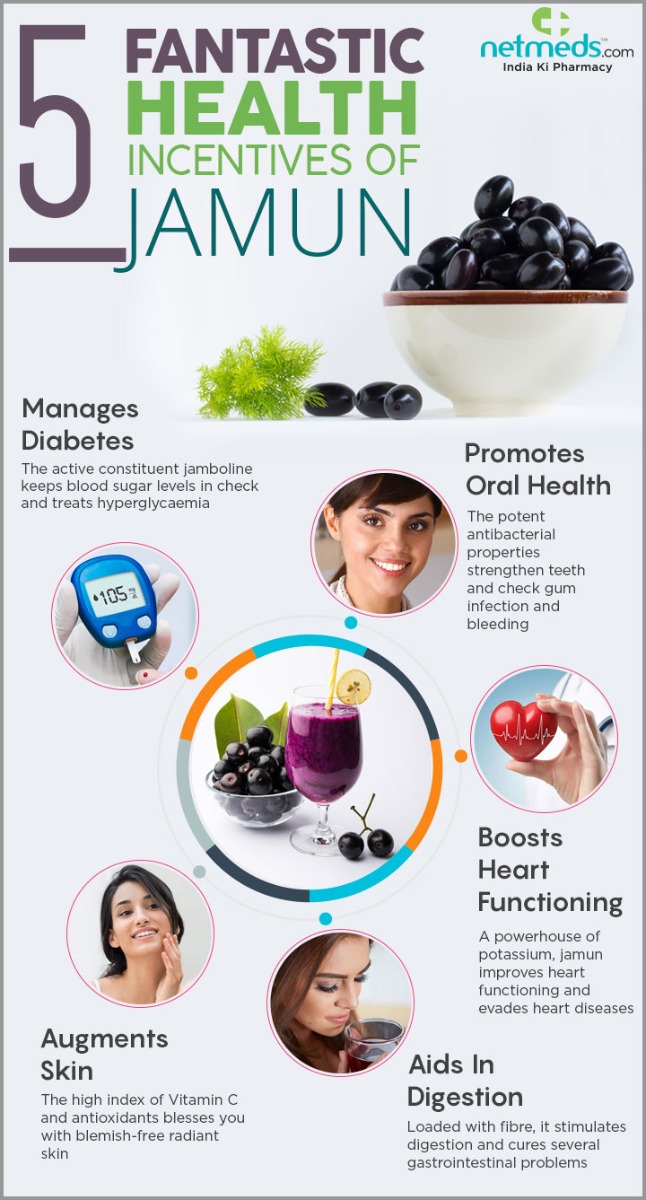 The Fruit Of God&rsquo;s: Jamun